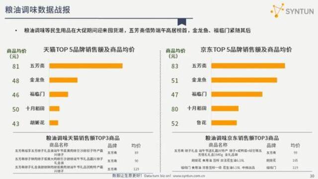 星图数据：解读2021年618全网电商销售数据