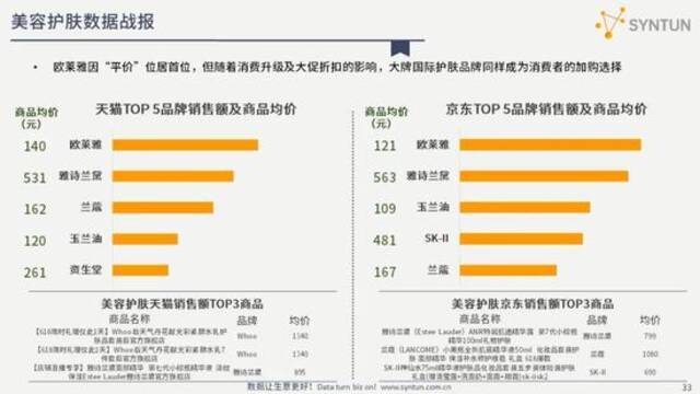 星图数据：解读2021年618全网电商销售数据