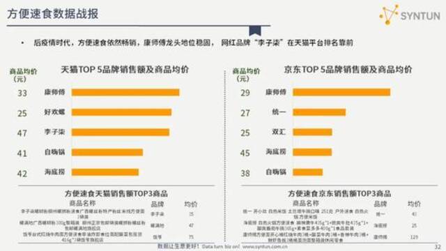 星图数据：解读2021年618全网电商销售数据