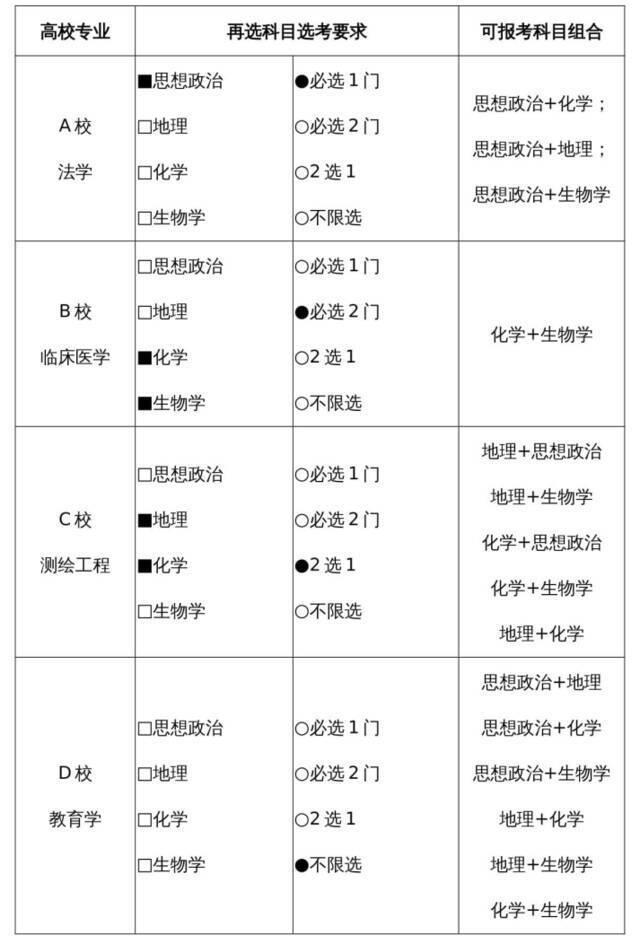 高考填志愿，这个要求先看清