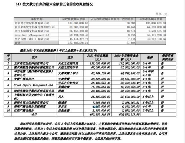 欢瑞世纪财报