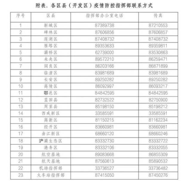 西安疾控紧急通知：6月10日以来经广东省内机场来返西安人员14天居家隔离