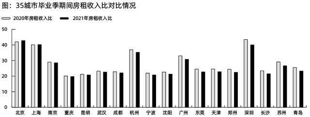 图片来源：贝壳研究院