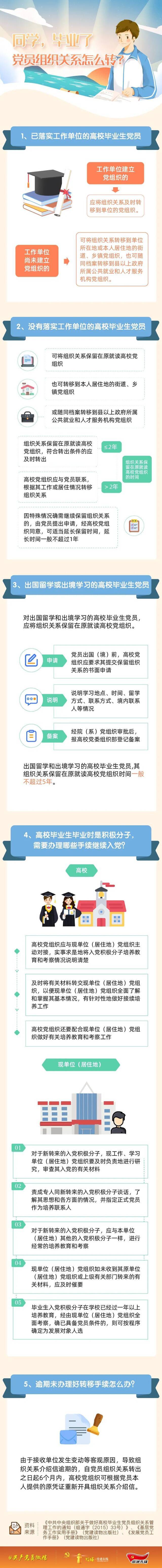 同学，毕业了，党员组织关系怎么转？