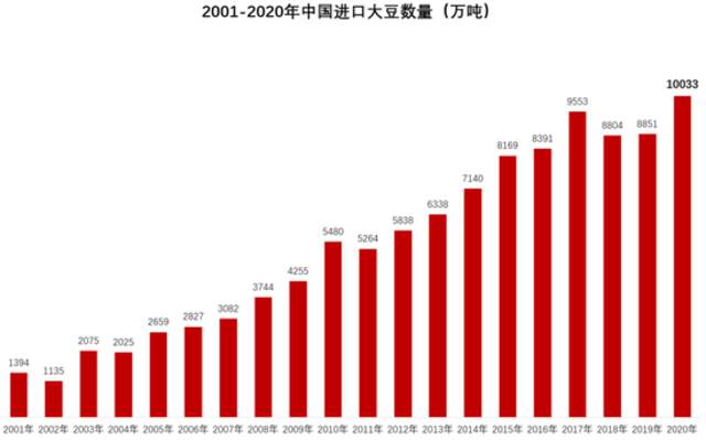 告急！“世界粮仓”遭重挫，半数国民食不果腹？通胀率爆表，全球农产品又要飙？