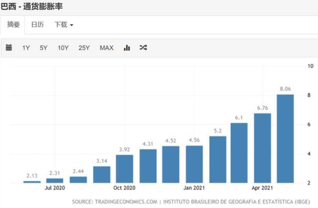 告急！“世界粮仓”遭重挫，半数国民食不果腹？通胀率爆表，全球农产品又要飙？