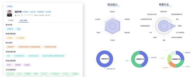 定位于挖掘95后人才的招聘产品,「超级简历」完成五百万美元A轮融资