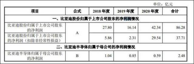 比亚迪公告截图