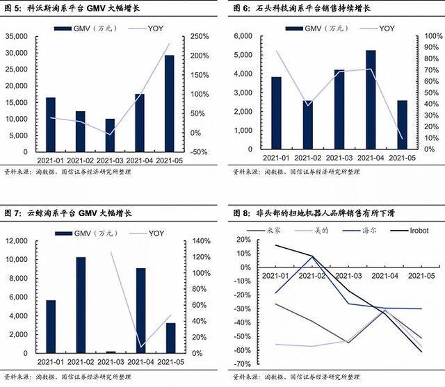 图源：国信证券