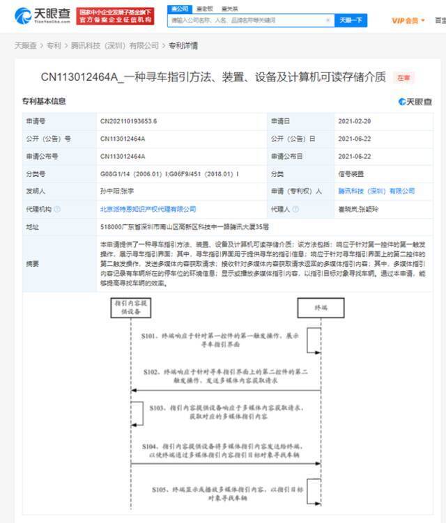 腾讯公开“寻车指引”专利 提高找车效率