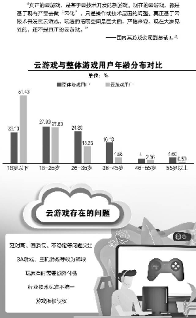 推进两年不及预期 云游戏产业难落地