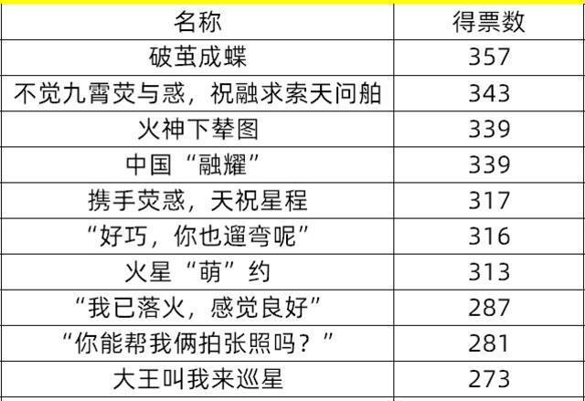 “火星CP”正式官宣定名：星火燎原