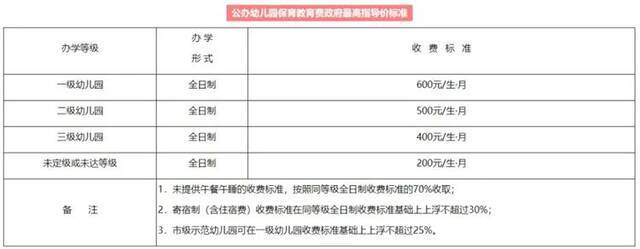 新闻早报  重庆市公办幼儿园收费标准有调整哦！