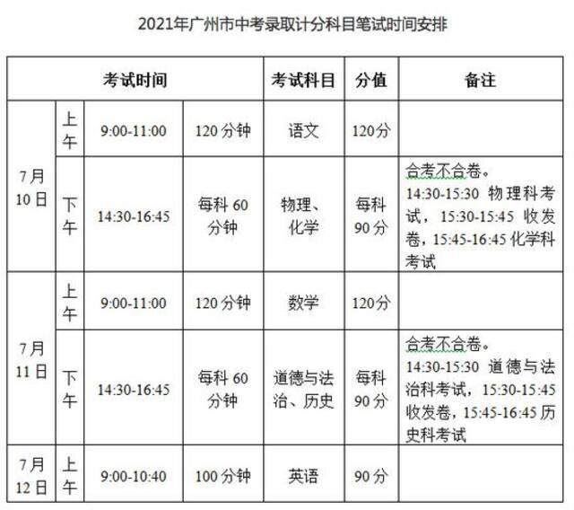 广州中考成绩预计8月1日左右公布