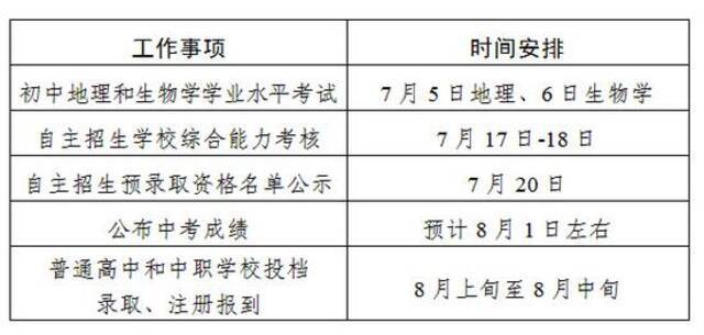 广州中考成绩预计8月1日左右公布