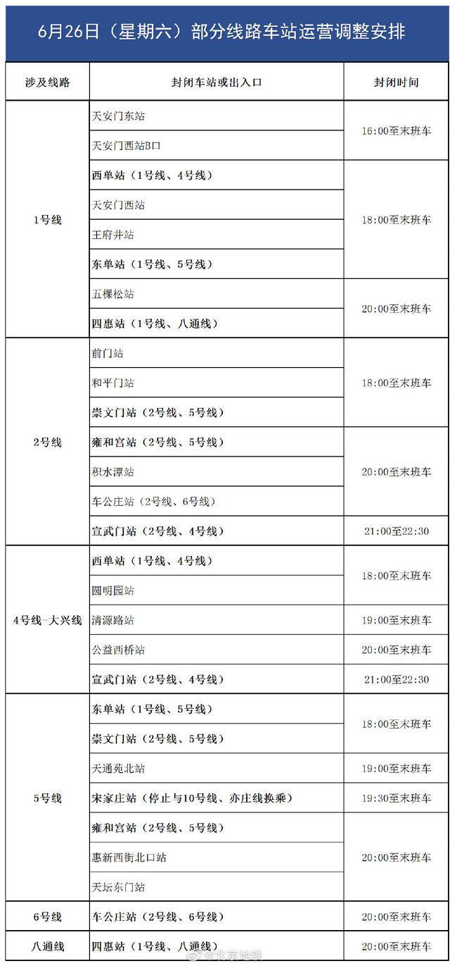 北京地铁：6月26日部分地铁线路车站将进行运营调整