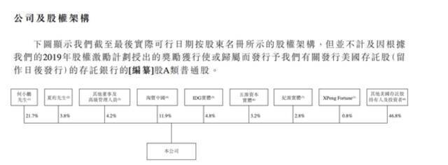 小鹏汽车通过港交所上市聆讯，第二大股东淘宝持股11.9%