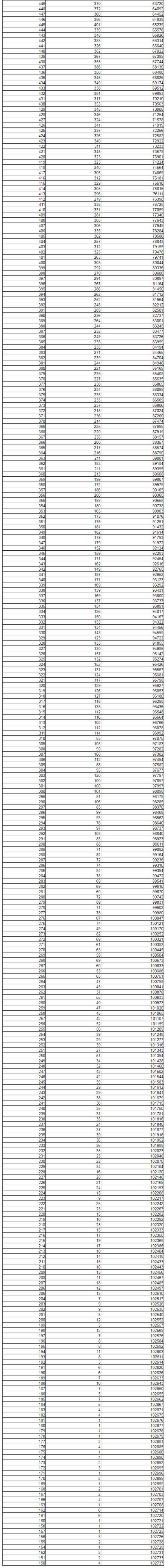 快看！2021辽宁高考一分一段表发布！