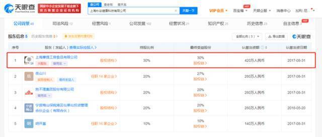 彦悦山茶饮被强制执行105万 限消令已于近日公布