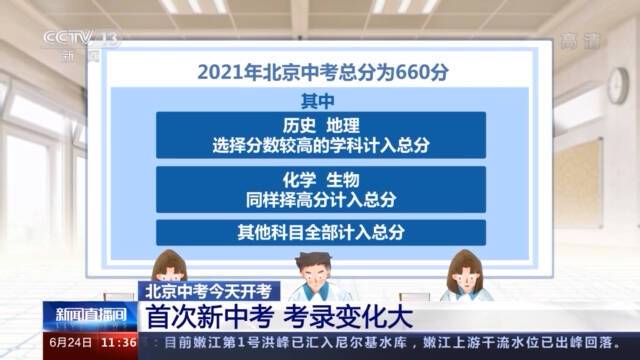 北京中考今日开考 考试与招录都有哪些新变化？