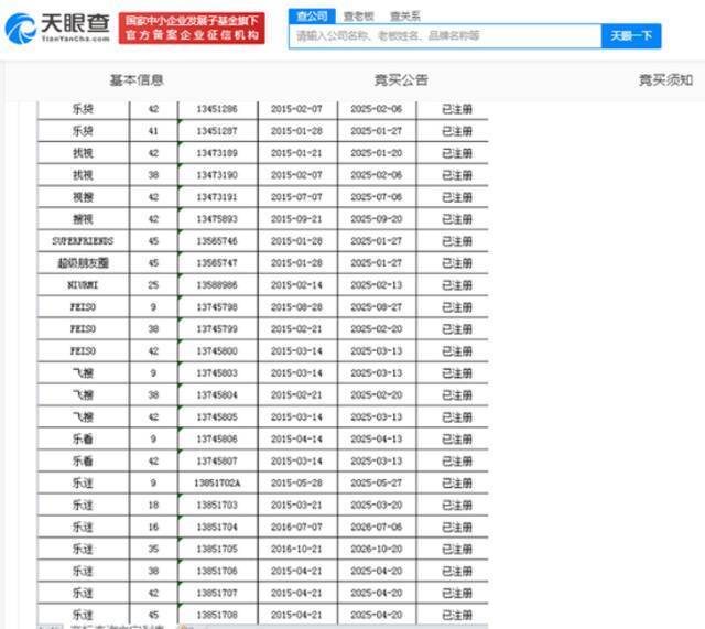 乐视网拍卖580项商标 成交价1603万元