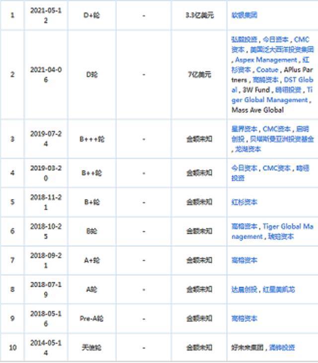 （叮咚买菜融资历程图源：企查查）