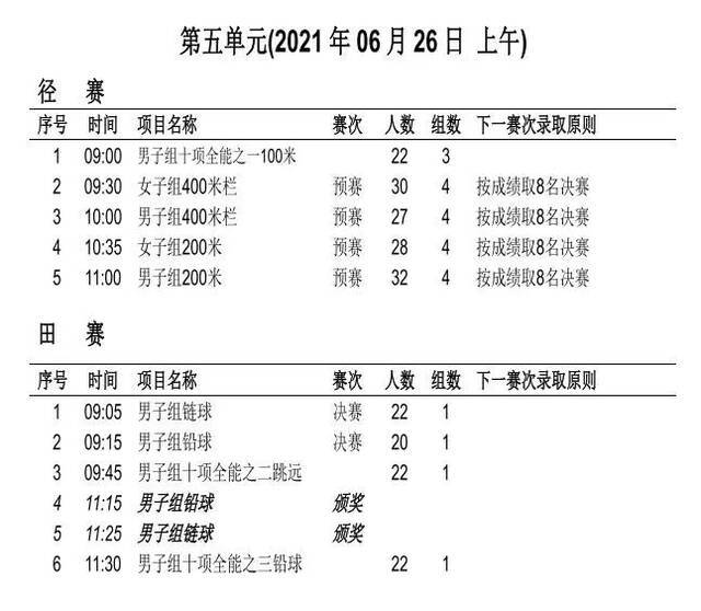 苏炳添、谢震业都来了！全国田径锦标赛今日重庆鸣枪