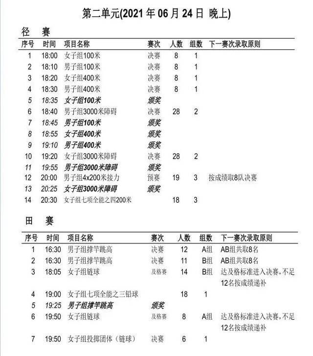 苏炳添、谢震业都来了！全国田径锦标赛今日重庆鸣枪