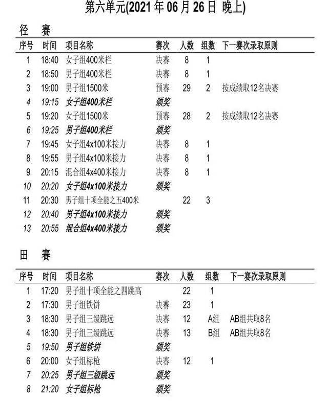 苏炳添、谢震业都来了！全国田径锦标赛今日重庆鸣枪