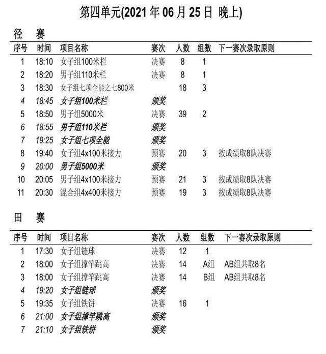 苏炳添、谢震业都来了！全国田径锦标赛今日重庆鸣枪