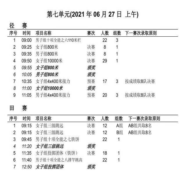 苏炳添、谢震业都来了！全国田径锦标赛今日重庆鸣枪