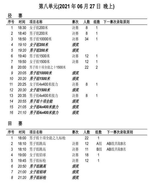 苏炳添、谢震业都来了！全国田径锦标赛今日重庆鸣枪