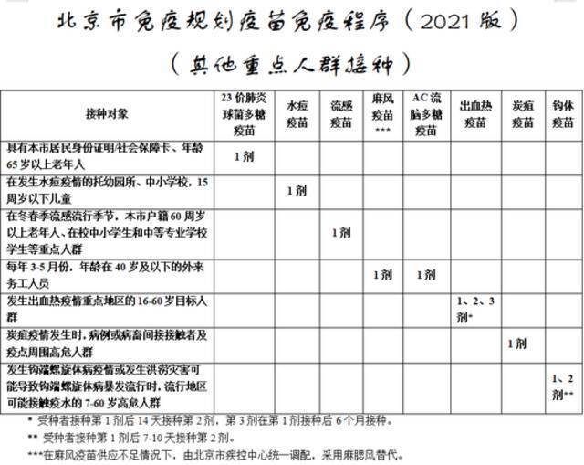 从出生到变老，你要打哪些疫苗？官方说明来了