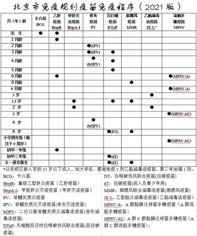 从出生到变老，你要打哪些疫苗？官方说明来了