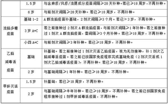 从出生到变老，你要打哪些疫苗？官方说明来了