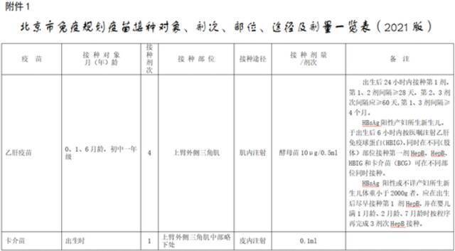 从出生到变老，你要打哪些疫苗？官方说明来了