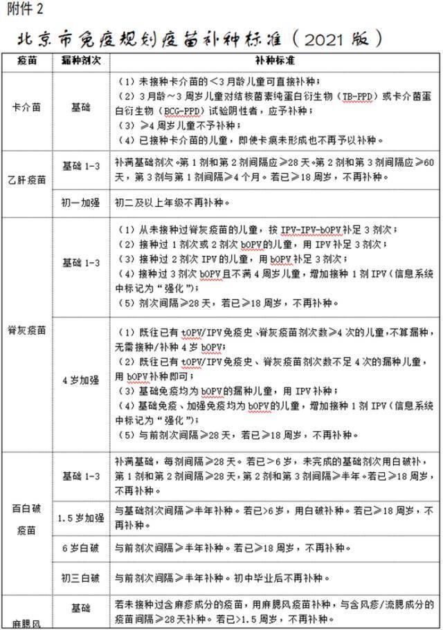 从出生到变老，你要打哪些疫苗？官方说明来了