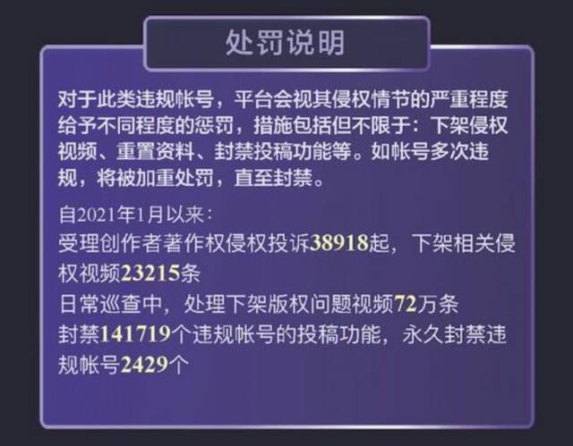 抖音：今年1月以来下架抄袭搬运等侵权内容超74万条