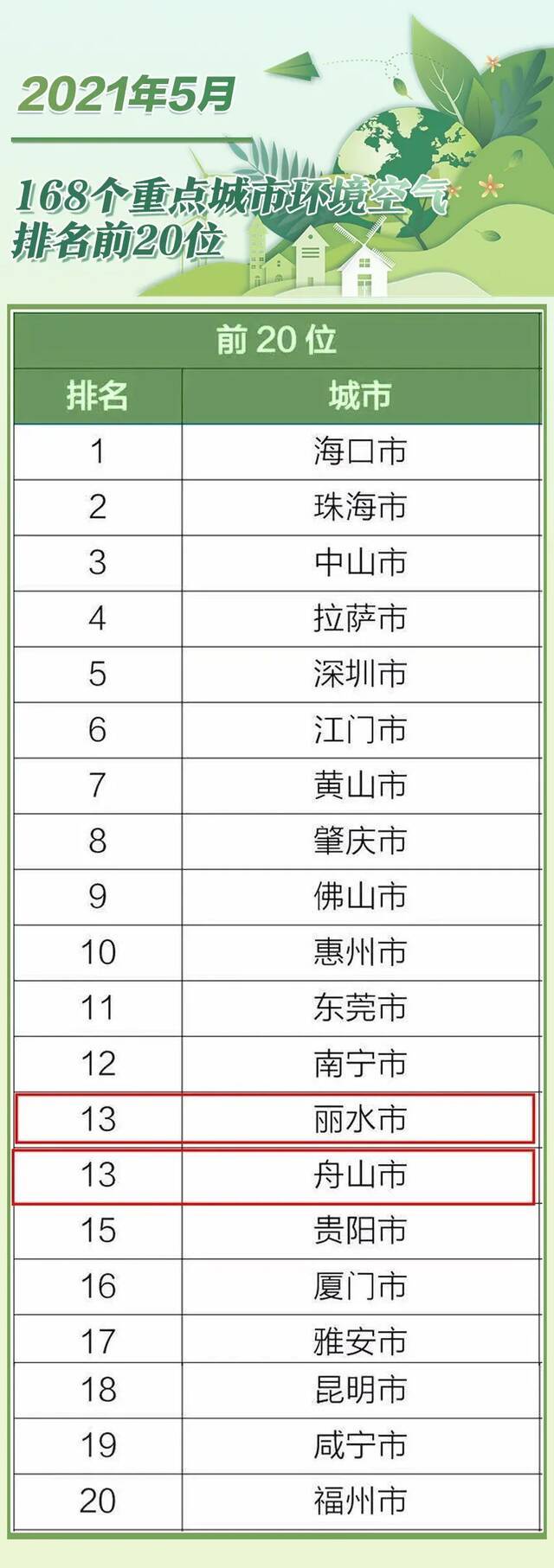 最新排名！浙江哪里空气质量最好？