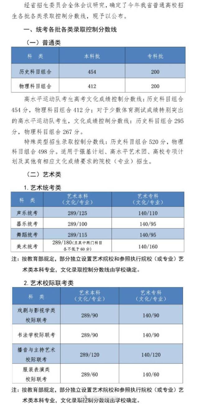 重磅！2021年河北高考分数线出炉