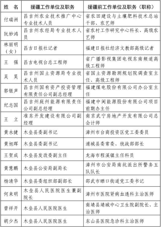 ​福建省人民政府关于给予我省第七批援疆和第十一批援宁工作队记集体二等功奖励的决定