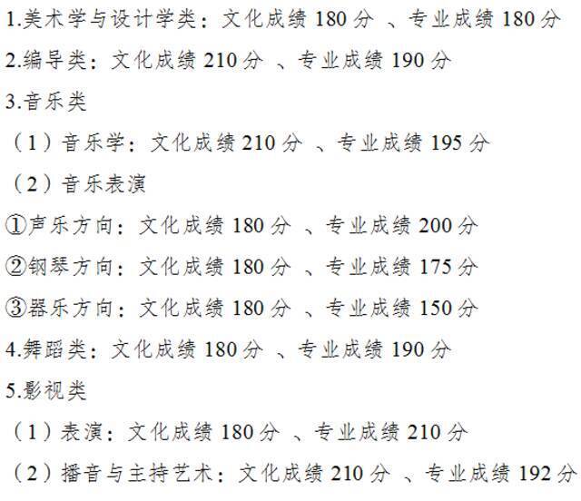 重庆市2021年全国普通高校各类招生录取最低控制分数线公布！