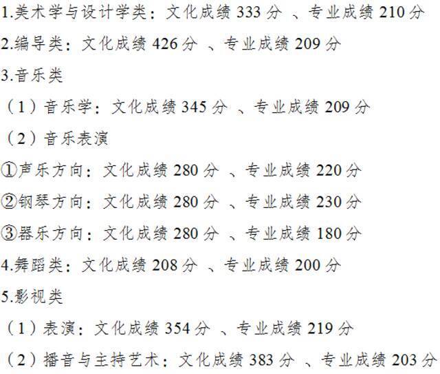 重庆市2021年全国普通高校各类招生录取最低控制分数线公布！