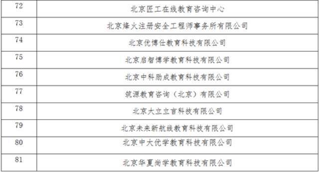 北京：专技类职业资格培训设冷静期，7天内未参与可全额退款