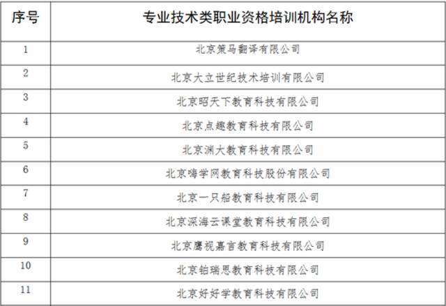 北京：专技类职业资格培训设冷静期，7天内未参与可全额退款