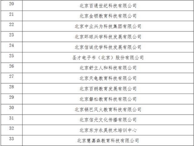 北京：专技类职业资格培训设冷静期，7天内未参与可全额退款