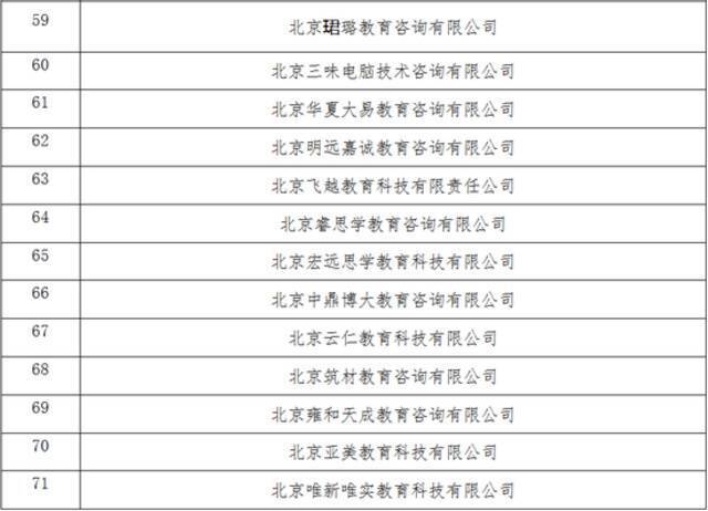 北京：专技类职业资格培训设冷静期，7天内未参与可全额退款