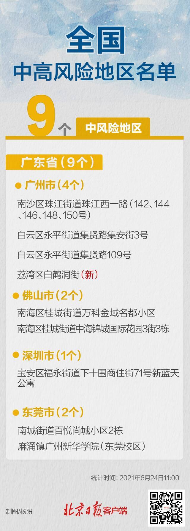 最新！高风险区域再次清零 全国现有9个中风险地区