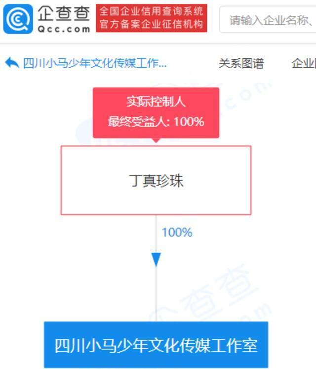 丁真成立文化传媒工作室 经营范围含演出经纪等