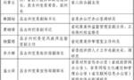 ​福建省人民政府关于给予我省第七批援疆和第十一批援宁工作队记集体二等功奖励的决定